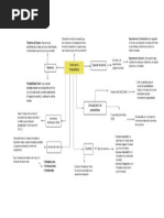 Mapa Conceptual Teoria Probabilidad