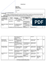 SESSION PLAN-bread and Pastry Production