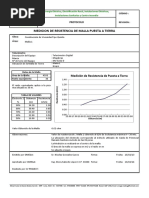 Modelo de Medicion de Resistividad de Te