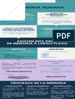 Infografía "La Memoria Humana"