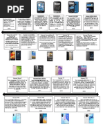 Linea de Tiempo de Teléfonos Huawei