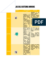 Células Del Sistema Inmune DPS