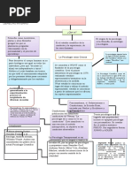 Mapa Mental de La Psicologia 2