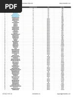 Top High Domain Authority Directory Submission Sites List - Sheet1