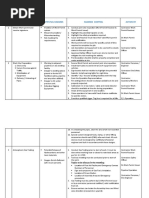 S/N Sequence of Basic Steps Potential Hazards Hazards Control Action by