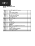 Course Offerings Bachelor in Philosophy: Obligatory Basic Subjects: 77 Units (61%)