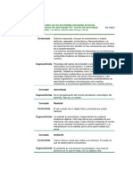 Teorías Del Aprendizaje Cognostivista