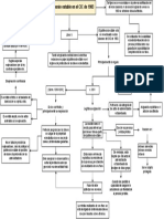 Mapa Conceptual - Derecho Canónico