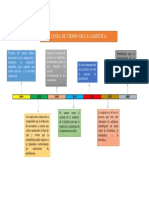 Linea de Tiempo de La Logistica