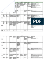 Pharmacology of Cardiac Diseases MINE