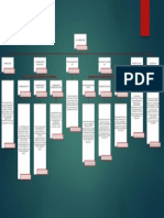 Mapa Conceptual de Vulnerabilidades