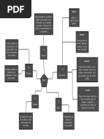 Mapa Conceptual Derecho Unidad 1