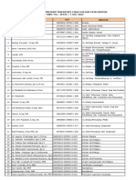 DAFTAR PESERTA K3RS 4 Juli