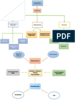 Manao - Diagram-Women Representation