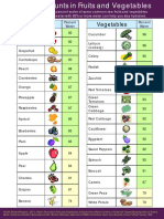 Water Amounts in Fruits and Vegetables Handout Week 10