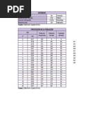 Evaluacion Economica Cafe Salcantay