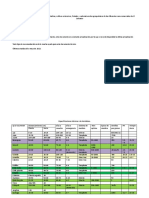 Guía de Especificaciones Técnicas de Hortalizas, Cultivos Extensivos, Frutales y Vademécum de Agroquímicos de Las Diferentes Casa Comerciales de El Salvador