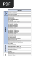 Distribución de Personal Bateas-Contratas Al 02.02.2022