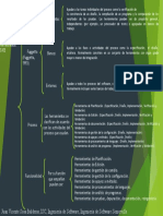 Cuadro Sinoptico Clasificacion Herramientas Case