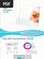 HIV en El Niño y Embarazada