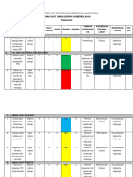 Risk Register Unit Sanitasi Dan Kebersihan Lingkunga1