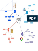 3.1.1 Mapa Mental Del Marco Normativo de La Tutoría