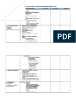 SBM Principle 3