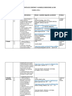 Proiect Unitate de Continut Sistem Endocrin