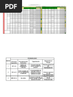 Smac-Mt-01-Matriz de SST 2022