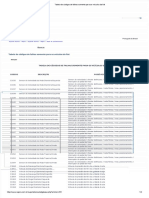 Document - Onl - Falhas Somente para Os Veiculos Da Fiat