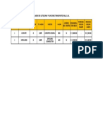 Cuadro de Categoria y Funciones