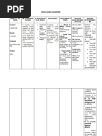 Drugs Study (SANAANI, NUR) LOSARTAN