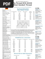 PG Thread DIN 40430, Steel Conduit Thread