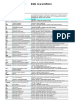 Schneider Code Ansi