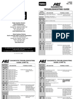 Haldex Troubleshooting Codes