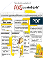 Mapa Conceptual de Prácticas Alimenticias y Clasificación Social.