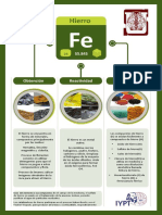 Infografia Elemento Hierro