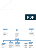 Abraham Esau Ramirez Lara Mapa Conseptual Digital y Analogico