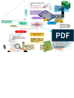 Mapa Mental. Tributarios