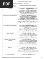 List of Archaeological Sites of Indus Valley Civilisation