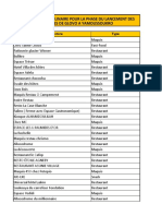 Top 50 PDV Yakro