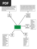 Mapa Mental Herramientas de La Planificacion