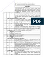 Daftar Plat Nomor Kendaraan Di Indonesia