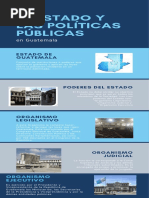 Infografía El Estado y Las Políticas Públicas en Guatemala