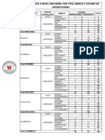 Cantidad de Patrulleros (Operativos - Inoperativos) A Nivel Nacional. 2022