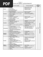 Principales Factores Del Equilibrio "Exclusión-Integración"