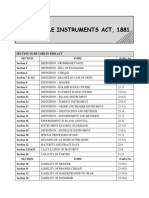 Negotiable Instruments Act Short Notes by Amit Popli Sir