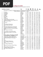 Top 100 Engineering Colleges in India