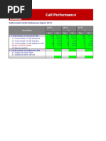 GWM - Daily Report As of 3-Jul-22