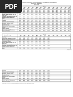 Statistical Tables For The Summary Inflation Report (2018 100) For All Income CPI For August 2022 - g5h4f